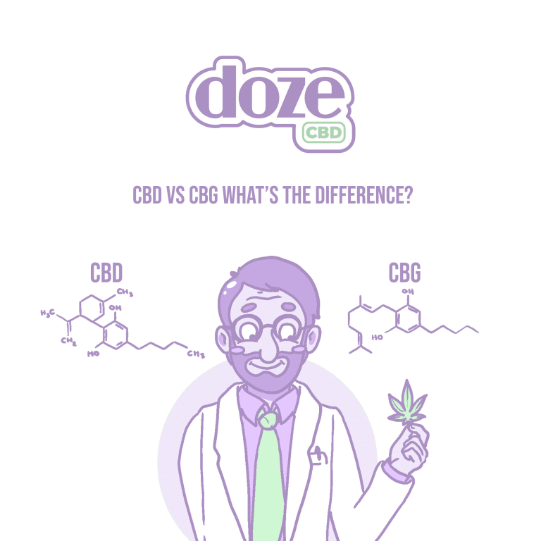 Read more about the article CBD vs CBG – What’s the Difference?